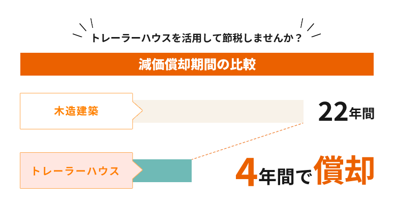 節税シミュレーション